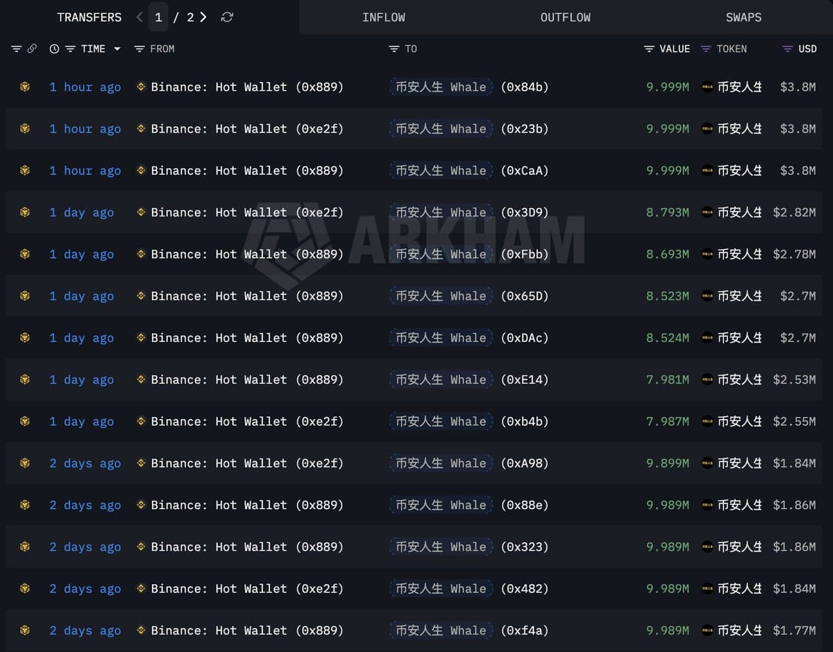 DeFi Alts Momentum Build