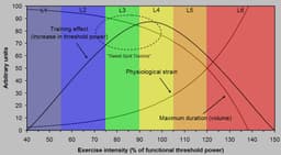 Sweet Spot Training Plans, from the Coach Who Invented It