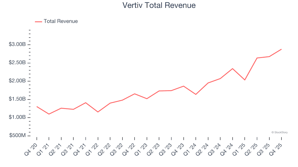 Electrical Systems Stocks Fourth Quarter Overview: Vertiv (NYSE:VRT) Compared to Competitors | Bitget News