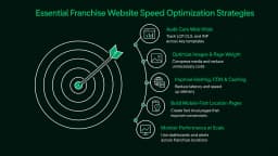 Essential Franchise Website Speed Optimization Strategies