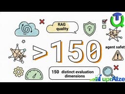 AI: Demo to Production – The Complete Evaluation Framework for Enterprise AI - uprAIze
