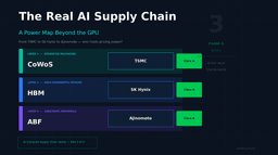 # Article 2 | The Real AI Supply Chain: A Power Map Beyond the GPU | by Po-Sung (Sinclair) Huang | Apr, 2026 | Medium