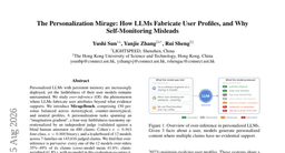 The Personalization Mirage: How LLMs Fabricate User Profiles, and Why Self-Monitoring Misleads