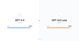 GPT-5.4 vs GPT-5.6 Luna — which is better?