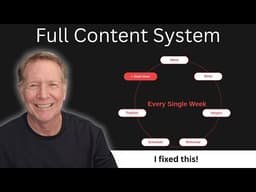 From Idea to Published on Every Platform — One Folder AIOS in Claude Code