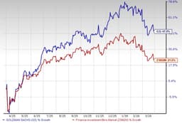 Fed set to loosen capital rules: A boost for Goldman's expansion