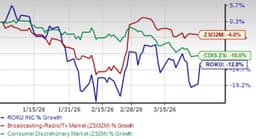 Is Roku's advertising platform scale driving monetization growth?