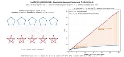 @lordspline reposted: Capy accidentally cracked a graph theory conjecture entirely in Slack

REFUTED: ...