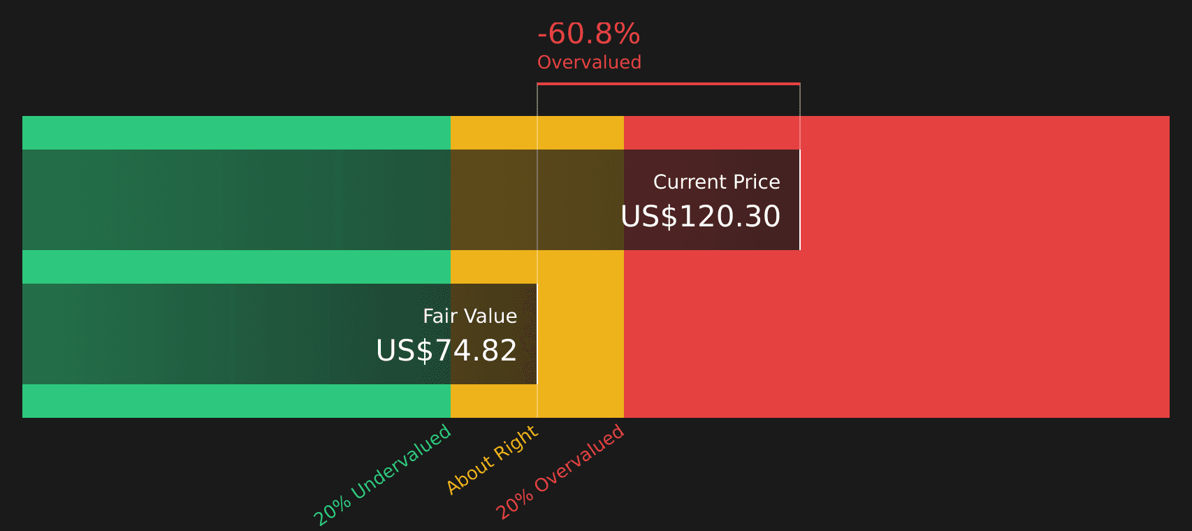 Is Lululemon Athletica (LULU) Undervalued As A ...