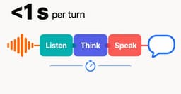 Mistral Voxtral 3: Voice Agent Models, Prices, Charts