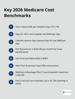 Medicare Costs Explained: A Clear, Simple Breakdown