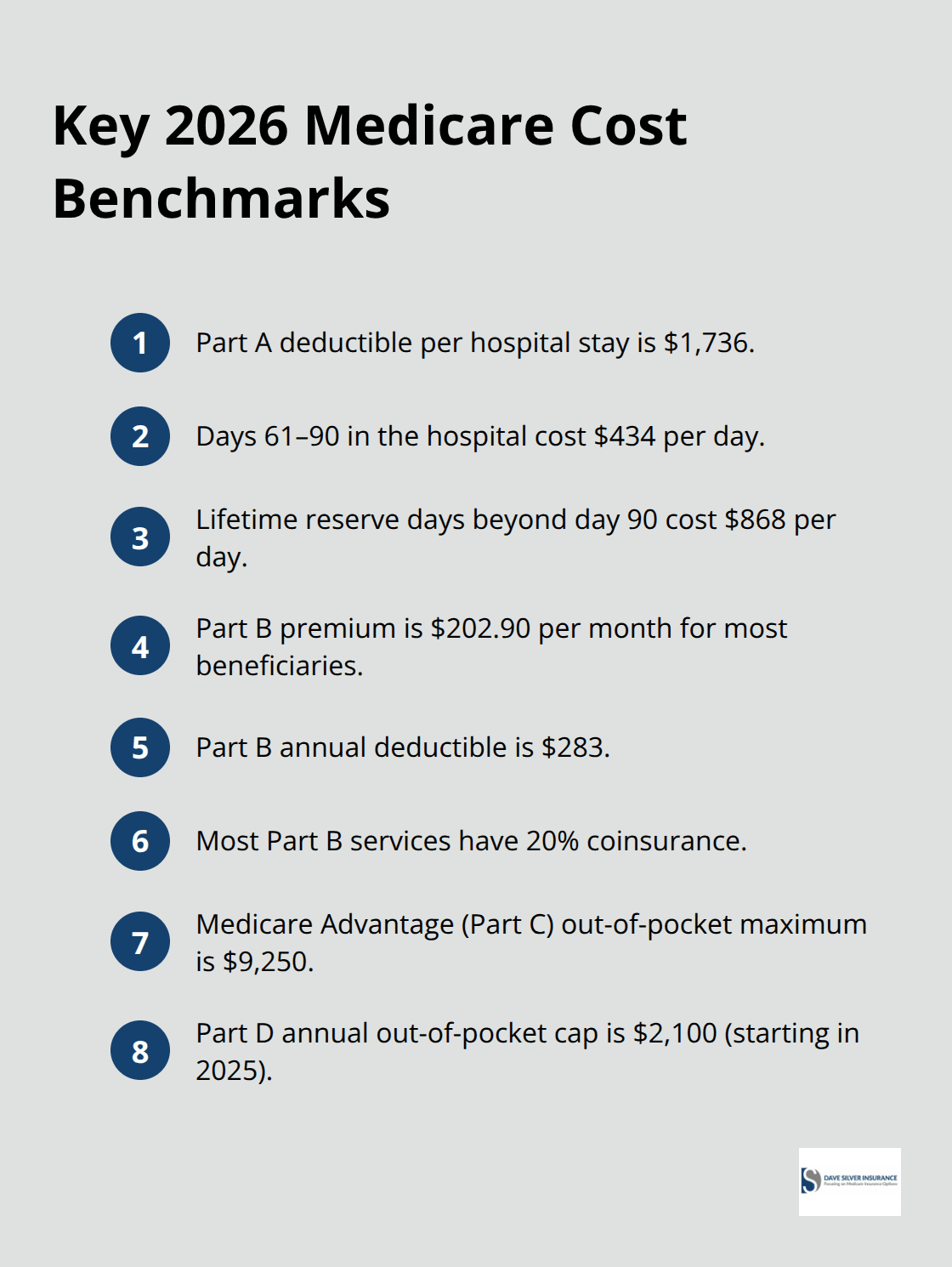 Medicare Costs Explained: A Clear, Simple Breakdown