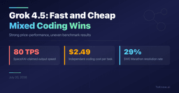Grok 4.5: Fast and Cheap, but Not the Best at Every Coding Test