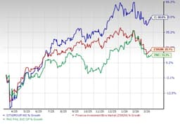 Citigroup vs. PNC Financial: Which stock is a better buy now?