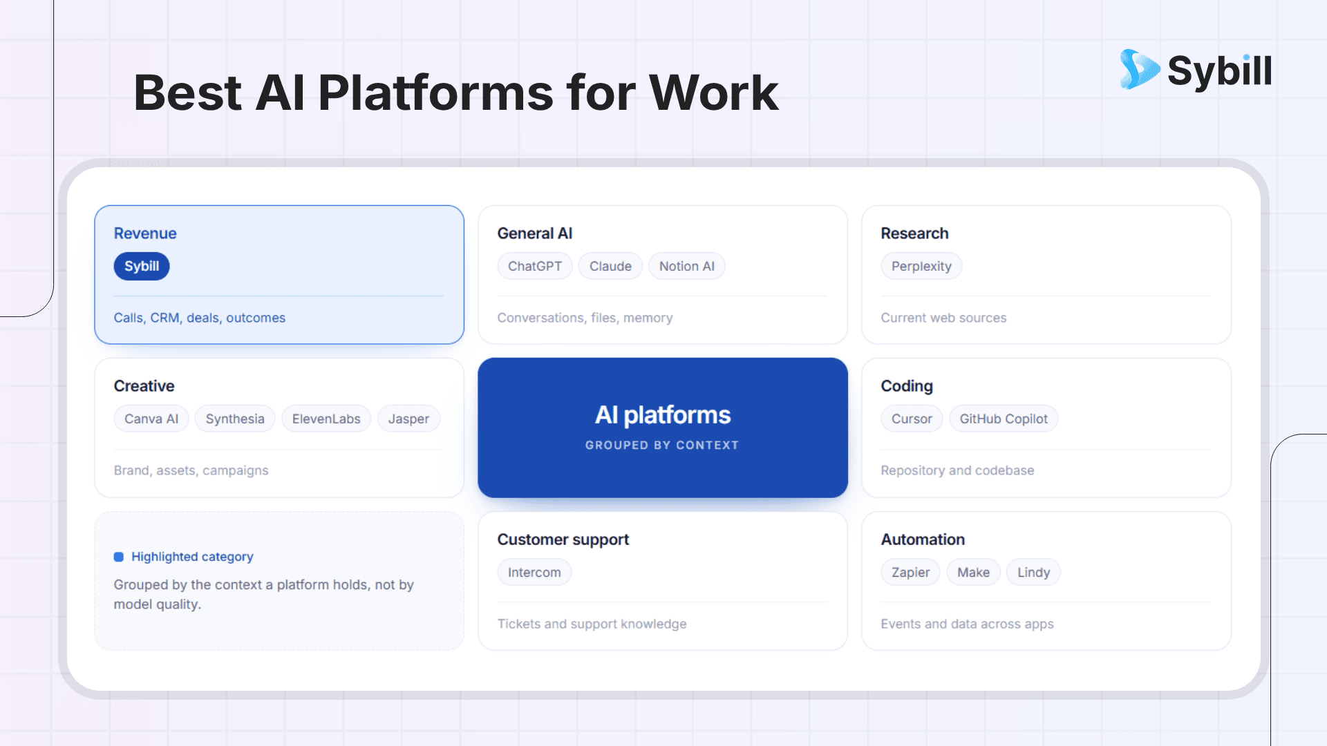 15 Best AI Platforms in 2026, Compared by Use Case