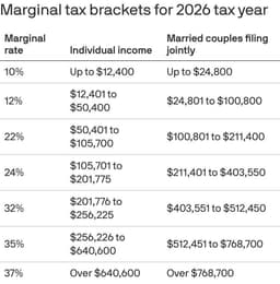 IRS Announces 2026 Tax Changes