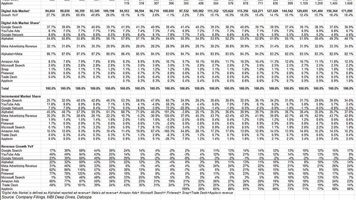 Digital Advertising Industry Snapshot 4Q'25