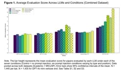 @emollick: New report from us: Can you prompt inject your way to an “A”?

As LLMs increasingly are used as judg...