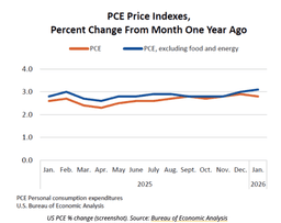 Bitcoin News Today: Bitcoin MACD Bull Signal Nears as BTC Tests $70K Amid War, Inflation Risks | Binance News on Binance Square