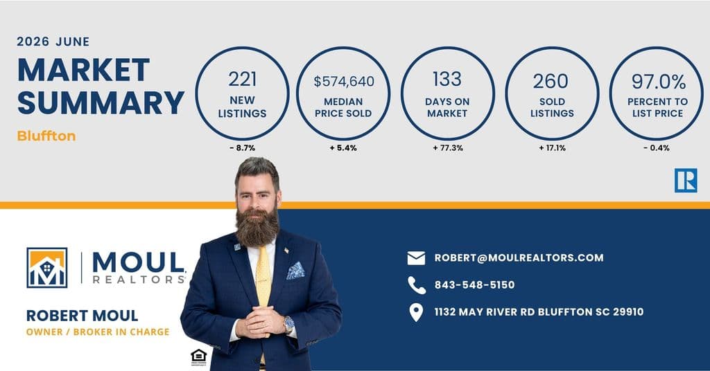 Bluffton Real Estate Market Report - June 2026
