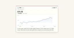 Affirm (AFRM) Surges 10% in a Single Session, Adding $2 ...