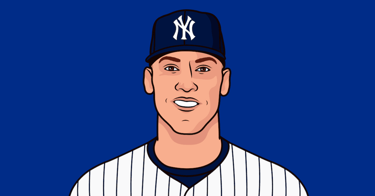 Aaron Judge Since 2020 | StatMuse