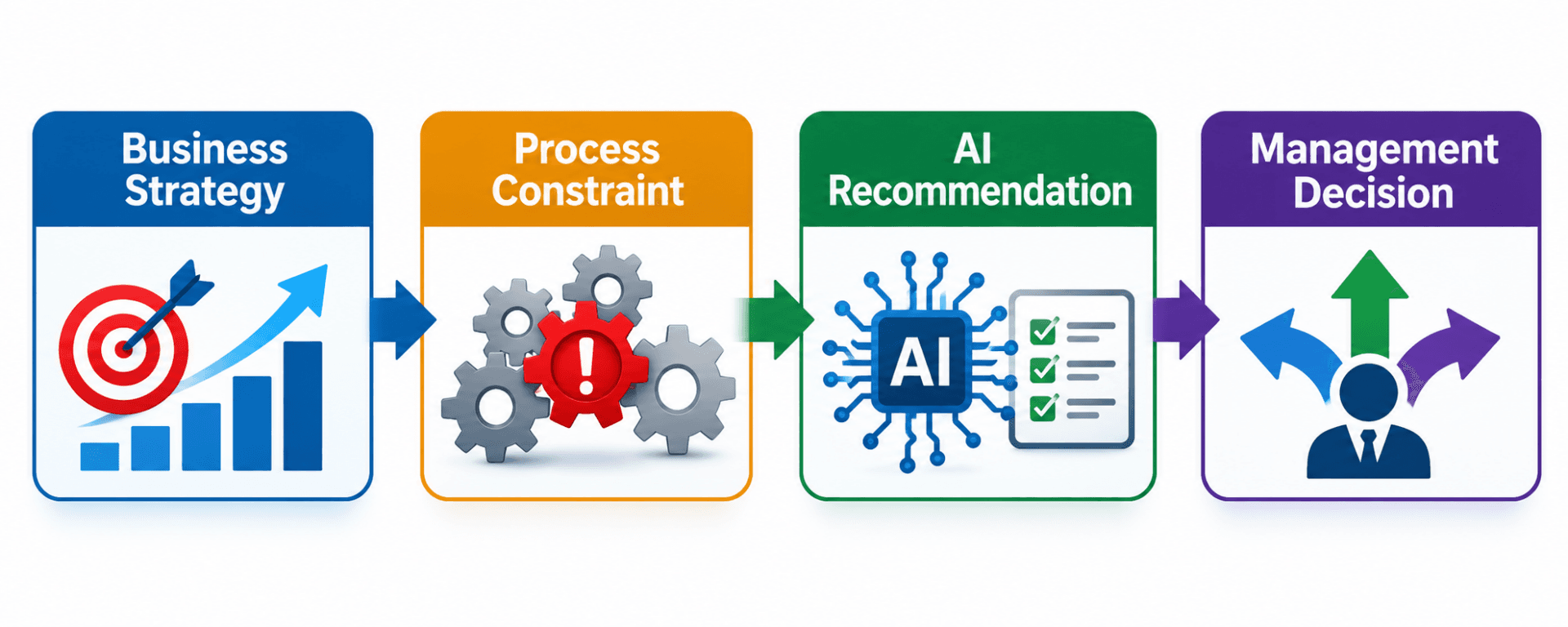 Beyond the Hype: Driving Measurable Results with AI