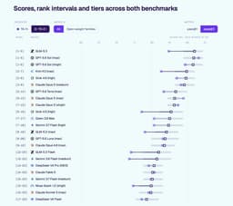 @abeirami: Suspicious!

We had found that some models exhibit significant pass@3 drops when you replace the tas...