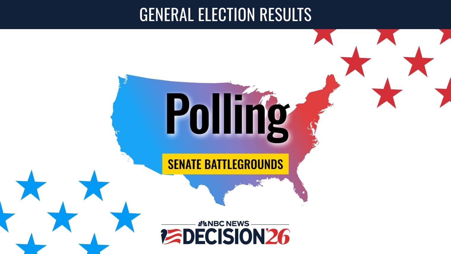 2026 Senate Battleground Polls: Midterm Primary Trends