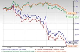 Microsoft rides on expanding Xbox gaming roster: What's ahead?