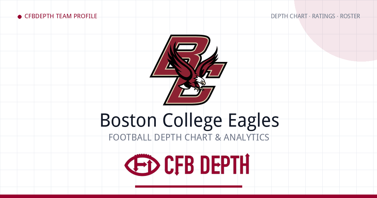 BC monitors availability after key players return for Pitt