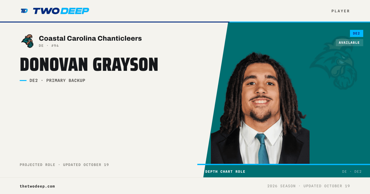 Donovan Grayson — Coastal Carolina Chanticleers EDGE