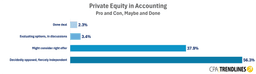 Private Equity's Accounting Playbook Is Shifting from Dealmaking to ...