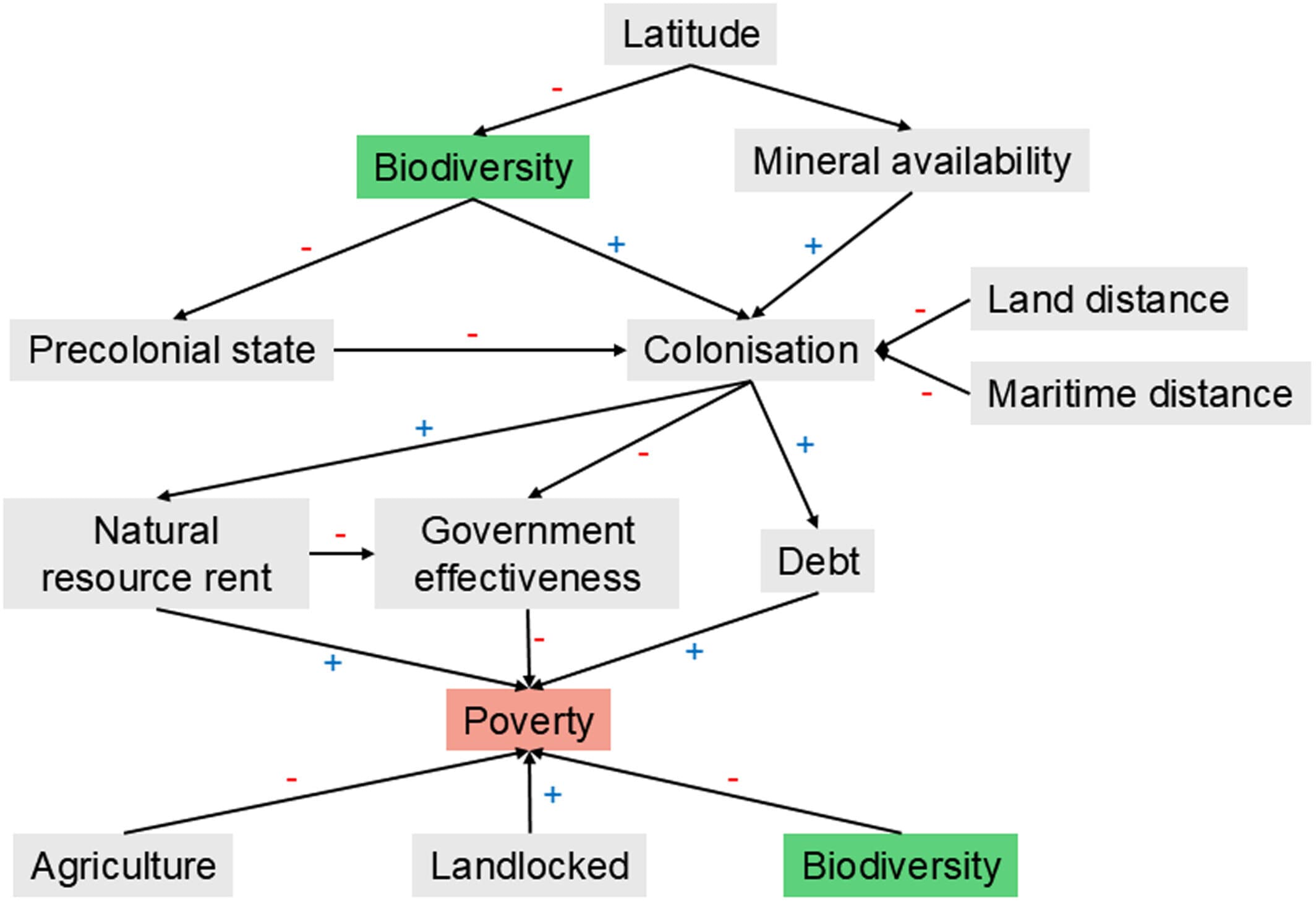 Legacy of colonial biodiversity exploitation explains ...