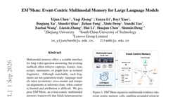 EM^2Mem: Event-Centric Multimodal Memory for Large Language Models