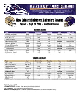@RapSheet: The #Ravens list WR Zay Flowers as doubtful. https://t.co/pexbJN1coR