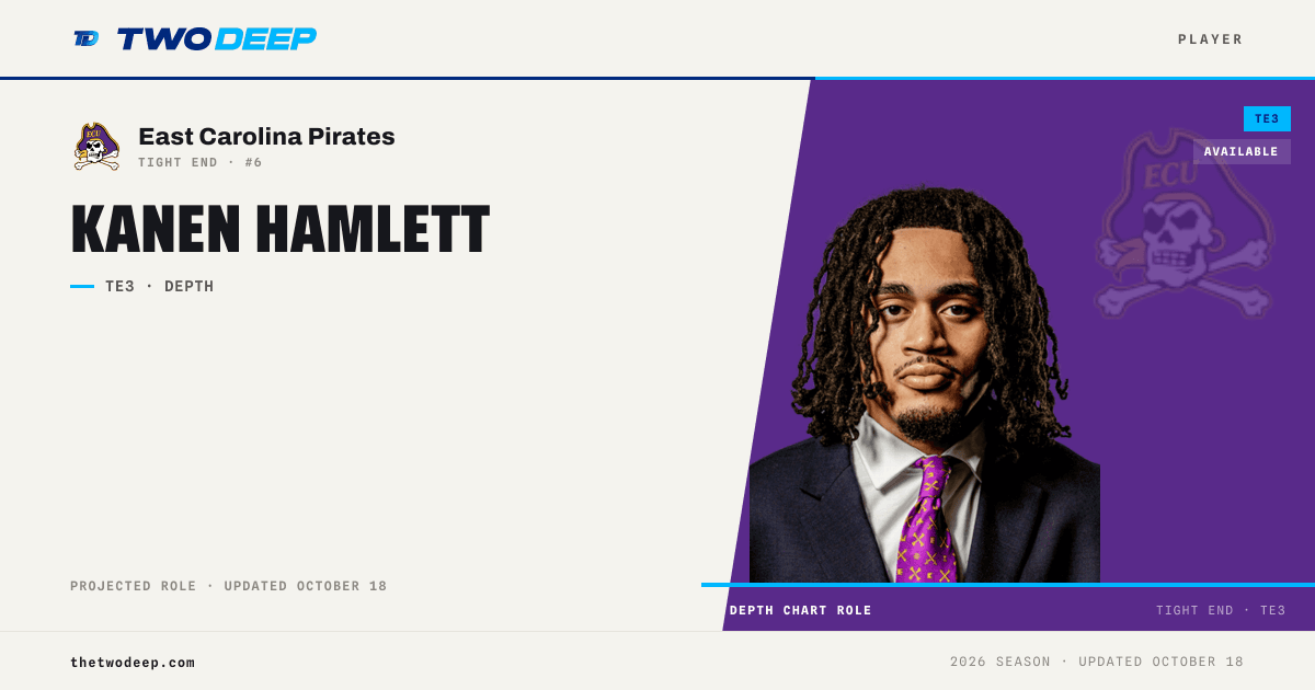 Kanen Hamlett — East Carolina Pirates TE | 2026 depth chart ...