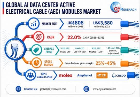 Hyperscaler capex surge $450-725B ann 2026 + REIT financing + CoreWeave risk signal + tariff impact + vendor confirmation + NVIDIA $500B plan + ConstructConnect data + $50B annual construction spending + Modine cooling orders + EdgeConneX Bastrop + Core Scientific cost data + AI Server Power Infrastructure market + John Rothe $635-690B capex + AEC modules market