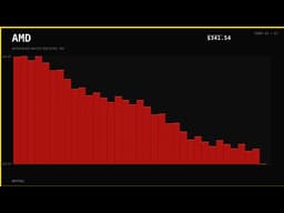 COIN Surges 6% Pre-Market! Best Trade Setup Today?