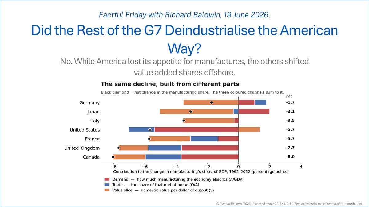 Did the Rest of the G7 Deindustrialise the American Way?