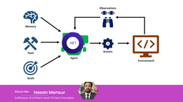 Agentic AI Architecture with .NET | by Engr. Md. Hasan Monsur | Apr, 2026 | Medium