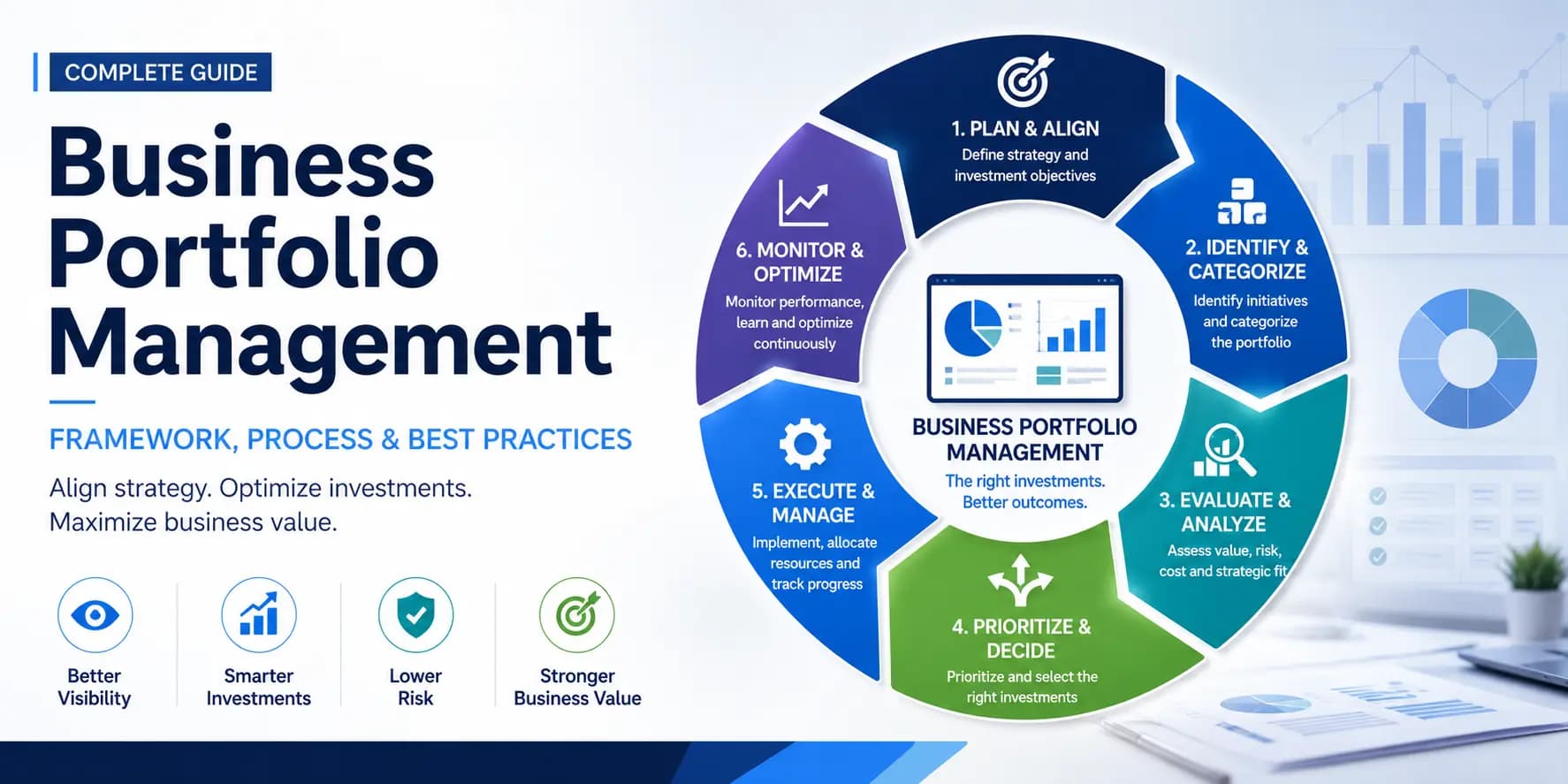 Business Portfolio Management: Framework & Best Practices