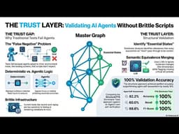 Testing AI Agents with Dominator Analysis and Graph Theory