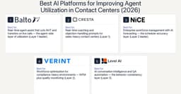 Best AI Platforms for Agent Utilization (2026 Guide) | Balto