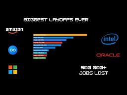 Big Tech Layoffs Visualized (2020–2026)