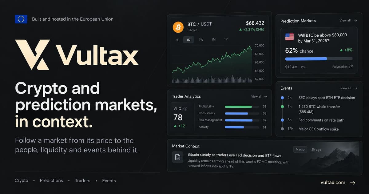 Crypto Arbitrage Scanner: Spreads After Fees