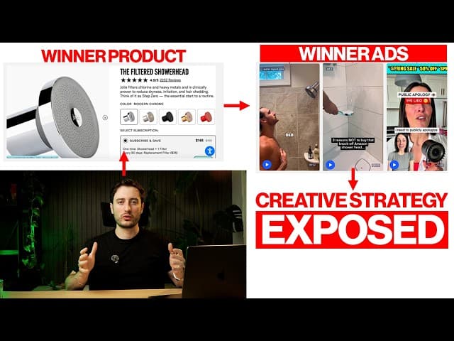 Creative-quality glut and interstitial innovation (rewarded alternative) [developing]