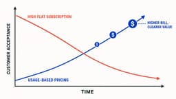 How I'm Pricing an AI Product - by Ben Yoskovitz