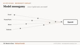 AI: Microsoft's Copilot evolving to 'a Costco of AI'. AI-RTZ #1240