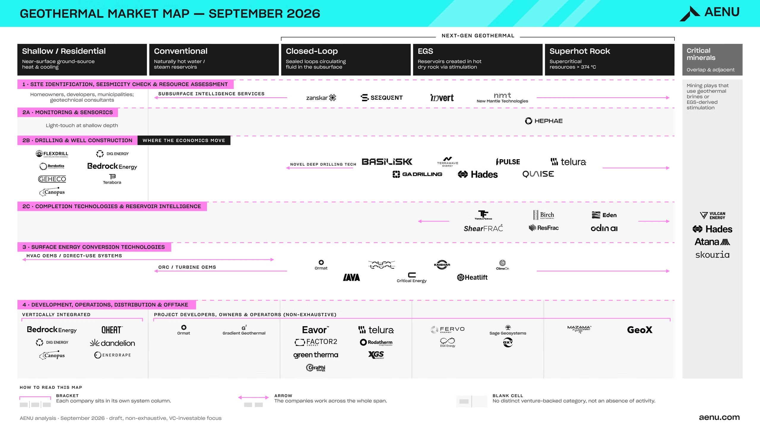 Geothermal market map captures a sector in transition